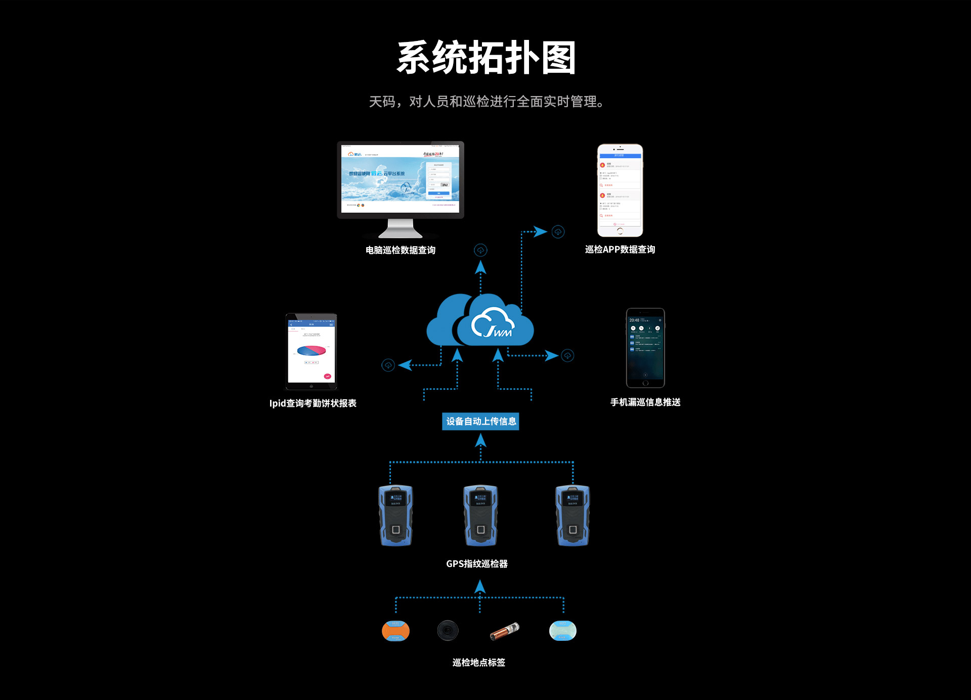 巡檢系統(tǒng)拓?fù)鋱D